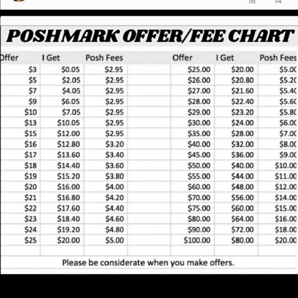 Make an Offer Guidelines - Picture 2 of 2